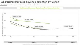 Hellofresh investor funding elevator improved revenue retention by cohort