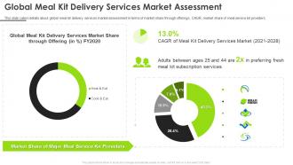 Hellofresh investor funding elevator pitch deck global meal kit delivery services market assessment