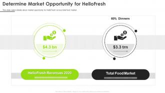 Hellofresh investor funding elevator pitch deck market opportunity for hellofresh