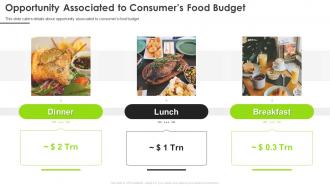 Hellofresh investor funding elevator pitch deck opportunity associated to consumers food budget