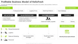 Hellofresh investor funding elevator pitch deck profitable business model of hellofresh
