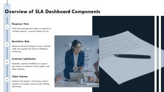 Help Desk Call Centre SLA Dashboard PPT Example AT Pre-designed Designed