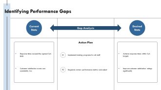 Help Desk Call Centre SLA Dashboard PPT Example AT Best Professional