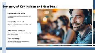 Help Desk Call Centre SLA Dashboard PPT Example AT Interactive Professional