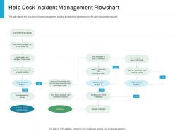 Help desk incident management flowchart effective it service excellence ppt slides visuals