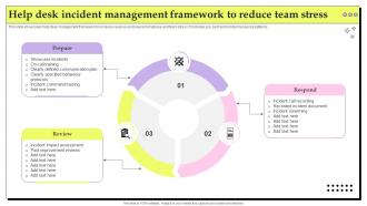 Help Desk Incident Management Framework To Reduce Team Stress