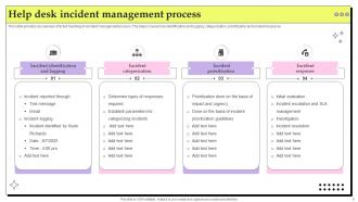 Help Desk Incident Management PowerPoint PPT Template Bundles