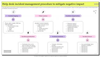 Help Desk Incident Management Procedure To Mitigate Negative Impact