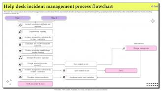 Help Desk Incident Management Process Flowchart
