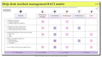 Help Desk Incident Management RACI Matrix