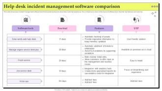 Help Desk Incident Management Software Comparison