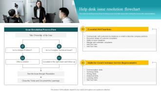 Help Desk Issue Resolution Flowchart Customer Feedback Analysis