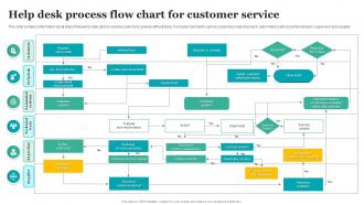 Help Desk Process Flow Chart For Customer Service