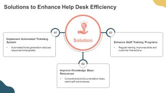 Help Desk Process For Managing Services PPT Structure AT Images Idea