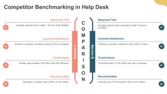 Help Desk Process For Managing Services PPT Structure AT Good Idea