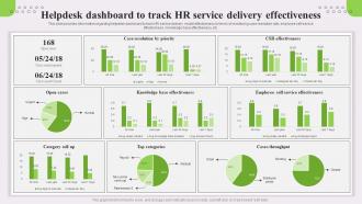 Helpdesk Dashboard To Track Hr Service Delivery Effectiveness Optimized Hr Service Delivery Model