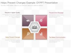 Helps prevent changes example of ppt presentation