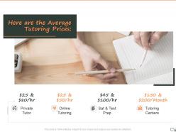 Here are the average tutoring prices ppt powerpoint presentation model template