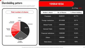 Hero Motocorp Company Profile Powerpoint Presentation Slides CP CD Attractive Aesthatic