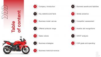 Hero Motocorp Company Summary Powerpoint PPT Template Bundles DK MD Best Downloadable