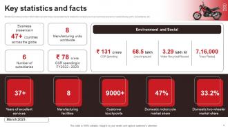 Hero Motocorp Company Summary Powerpoint PPT Template Bundles DK MD Unique Downloadable