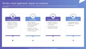 Heroku Cloud Application Impact On Customer Heroku Saas Platform Implementation CL SS