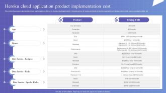 Heroku Cloud Application Product Implementation Heroku Saas Platform Implementation CL SS