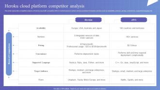 Heroku Cloud Platform Competitor Analysis Heroku Saas Platform Implementation CL SS