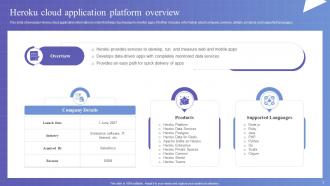 Heroku SaaS Platform Implementation Guide PowerPoint PPT Template Bundles CL MM Best Professionally