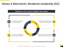 Hersey and blanchards situational leadership slt corporate leadership