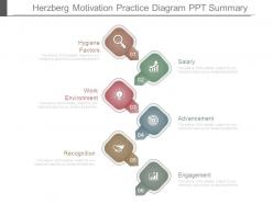 Herzberg motivation practice diagram ppt summary