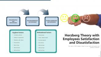 Herzberg Powerpoint Ppt Template Bundles