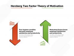 Herzberg two factor theory of motivation