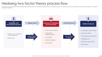 Herzberg Two Factor Theory Process Flow