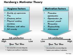Herzbergs motivator theory powerpoint presentation slide template