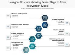 Hexagon structure showing seven stage of crisis intervention model