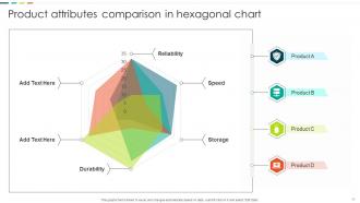 Hexagonal Chart Powerpoint Ppt Template Bundles Interactive Designed