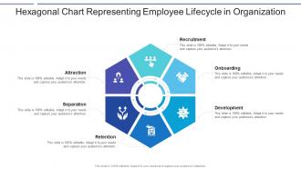 Hexagonal chart representing employee lifecycle in organization
