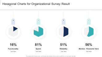 Hexagonal charts for organizational survey result