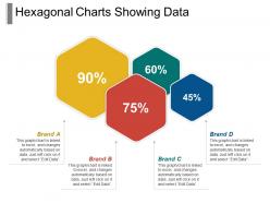 Hexagonal charts showing data