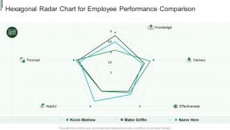 Hexagonal radar chart for employee performance comparison