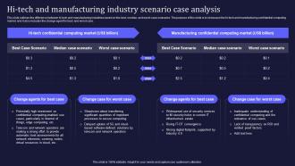 Hi Tech And Manufacturing Industry Scenario Case Analysis Confidential Computing IT