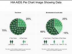 Hia aids pie chart image showing data