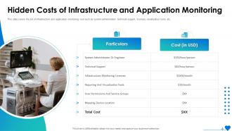 Hidden Costs Of Infrastructure And Application Monitoring IT System Health Monitoring