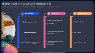 Hidden Costs Of Master Data Management