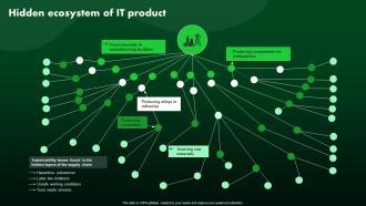 Hidden Ecosystem Of IT Product Green IT Ppt Introduction