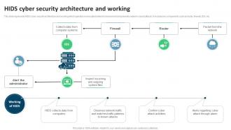 Hids Cyber Security Architecture And Working