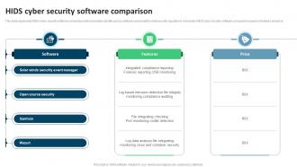 Hids Cyber Security Software Comparison