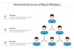 Hierarchal structure of board members