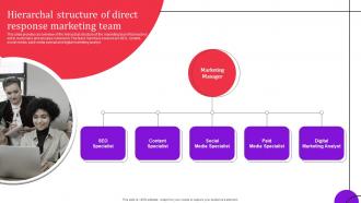 Hierarchal Structure Of Direct Response Marketing Direct Response Advertising Techniques MKT SS V